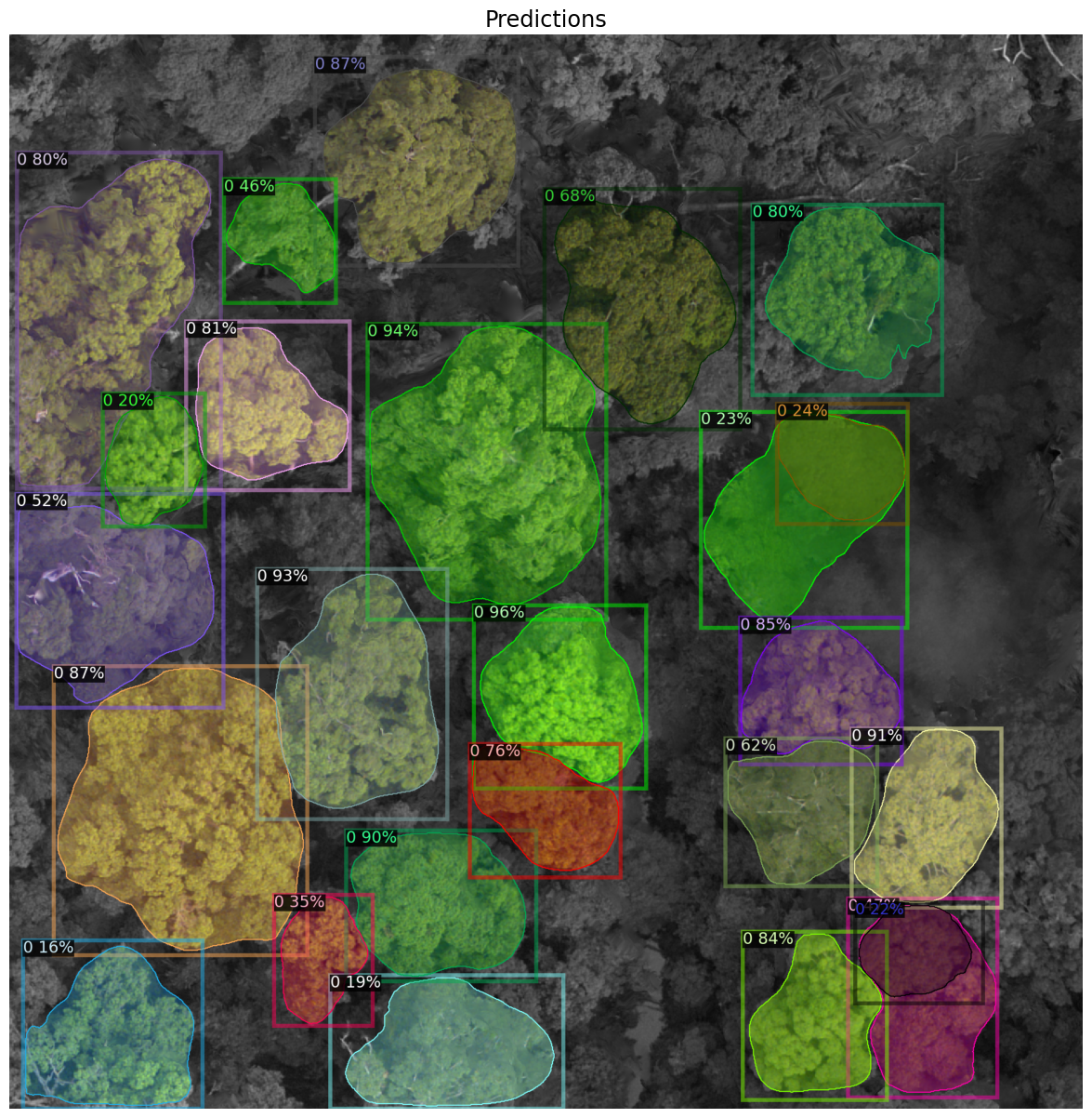 <Figure size 1500x1500 with 1 Axes>